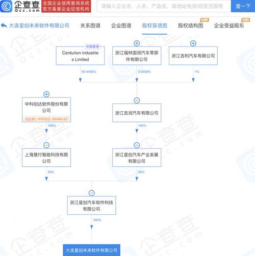 中科創達與吉利合資公司在大連設立未來軟件公司，共拓軟件服務新篇章