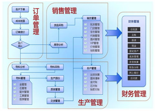 深圳零煩惱珠寶ERP管理軟件 賦能珠寶行業的智能商務服務解決方案